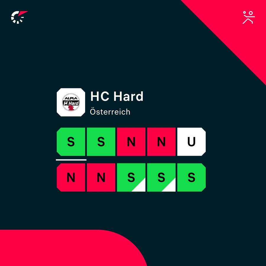 Letzten Spiele von Hard