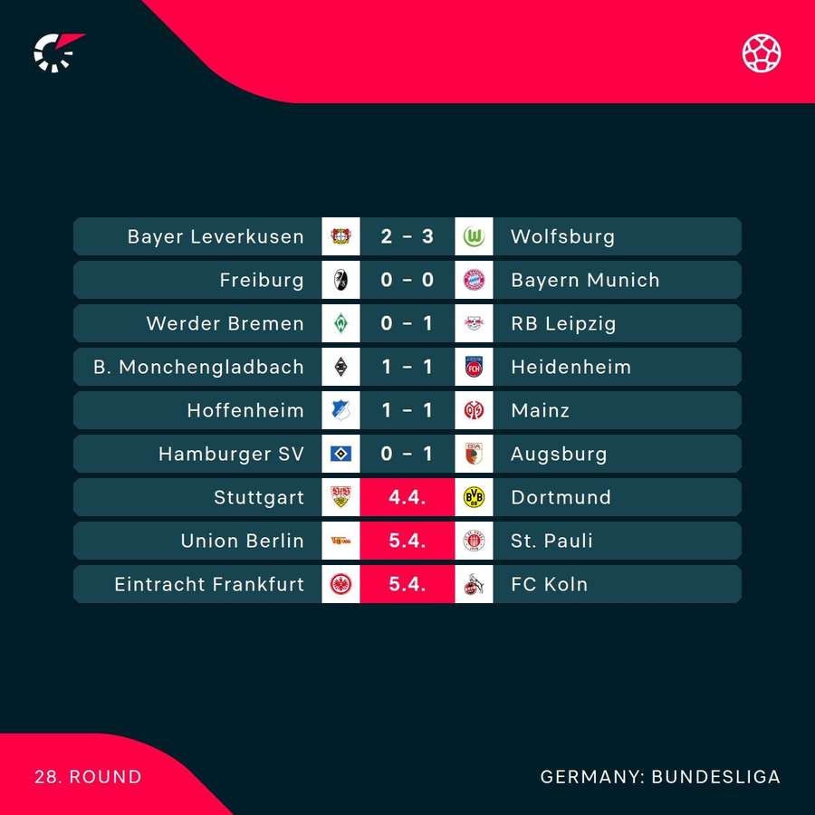 Current Bundesliga scores