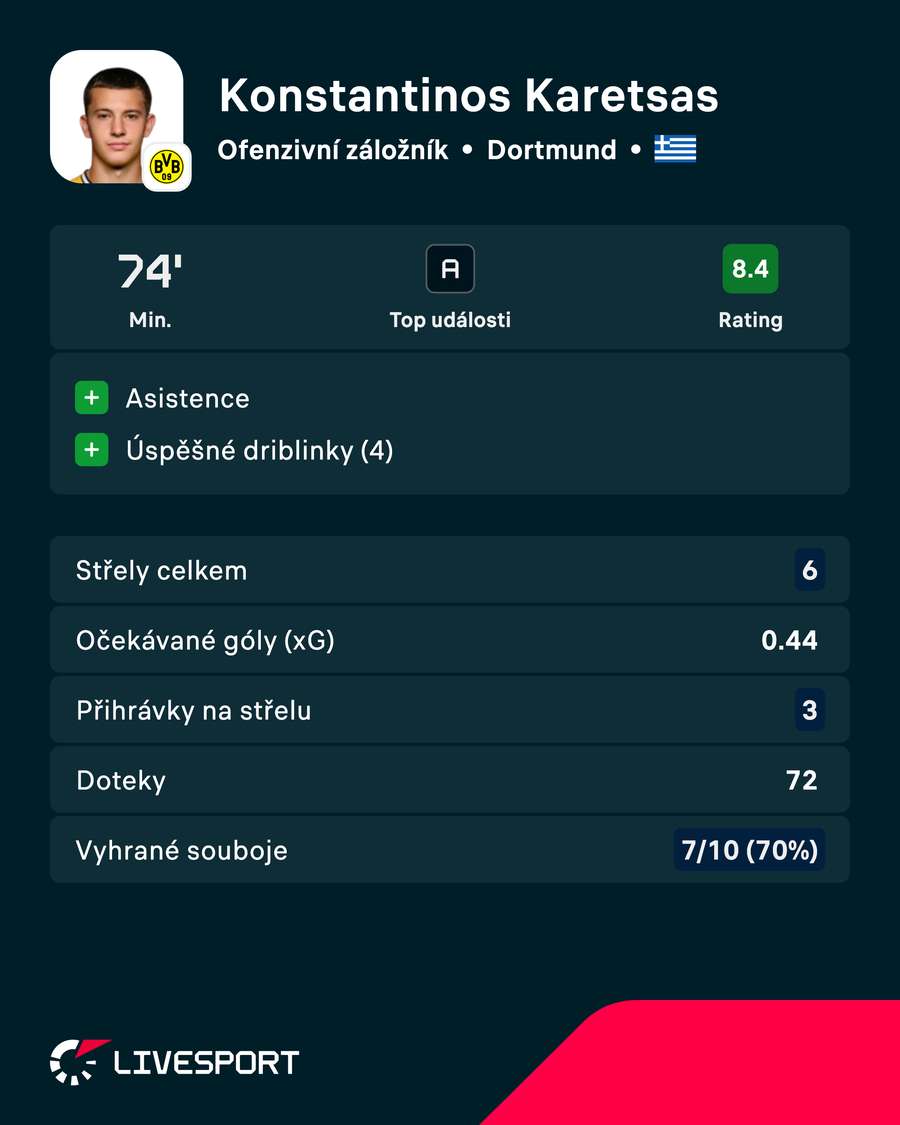 Karetas a jeho statistiky. Karetas a jeho statistiky.