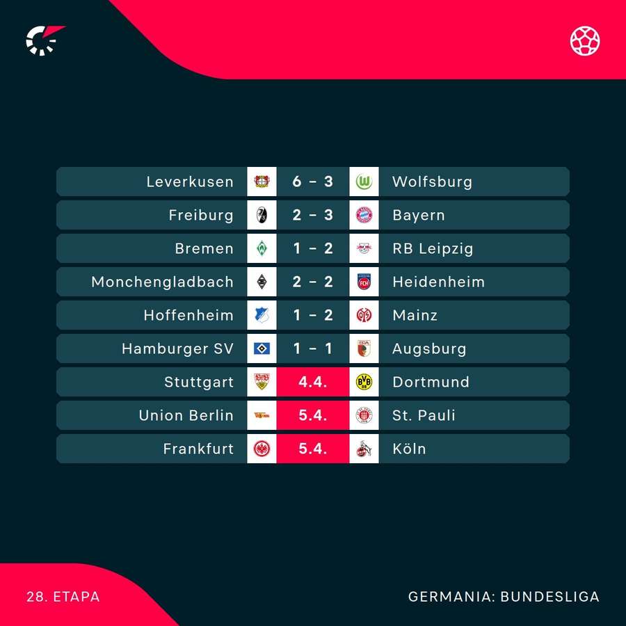 Rezultate Bundesliga