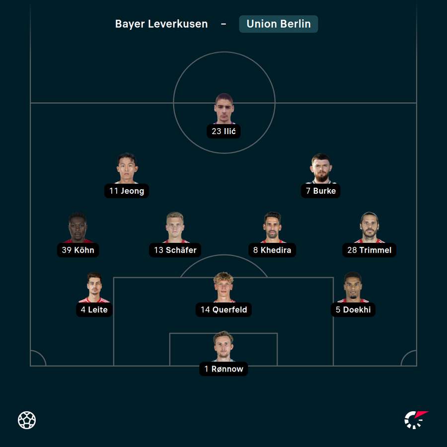 Startelf Union