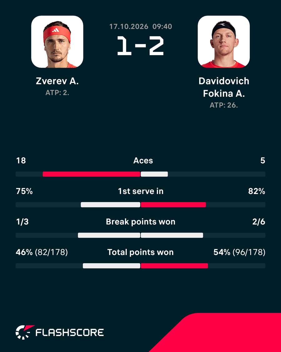 Match stats Match stats