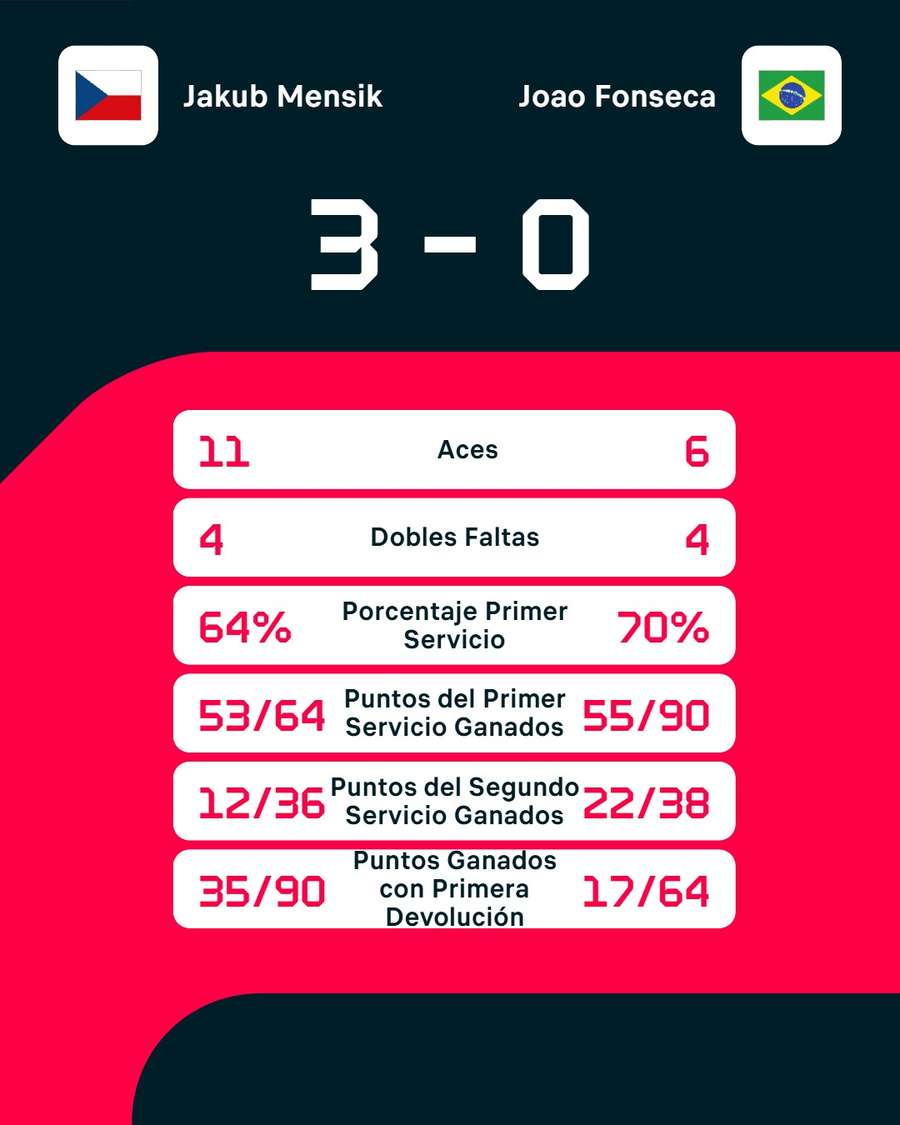 Los números del partido Los números del partido