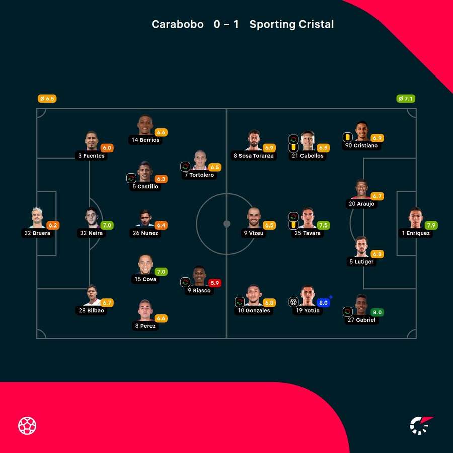 Las notas del partido