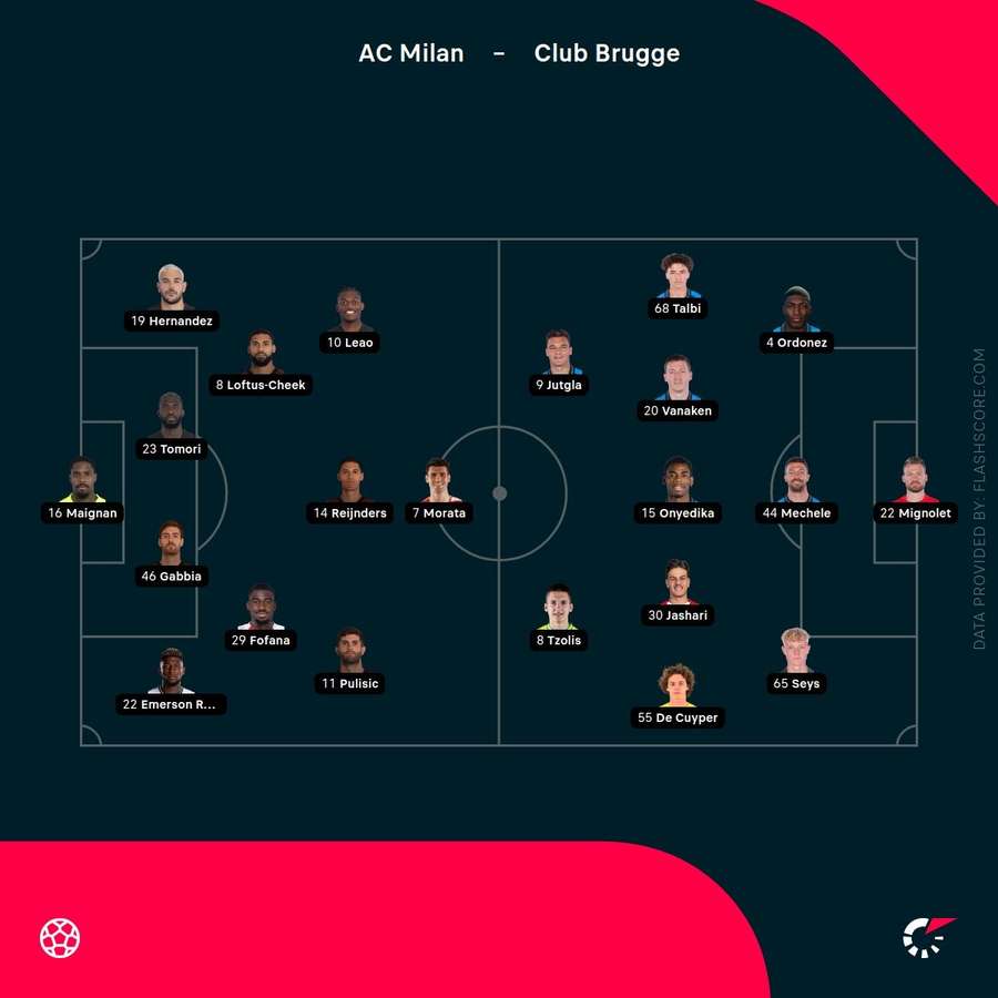 AC Milan vs Club Brugge lineups