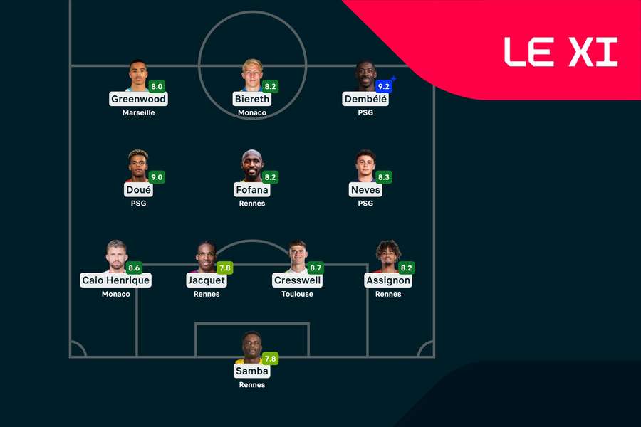 Le XI de la journée.
