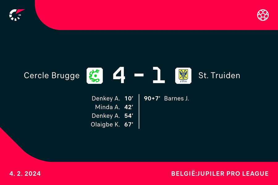 Goalgetters Cercle Brugge-St. Truiden