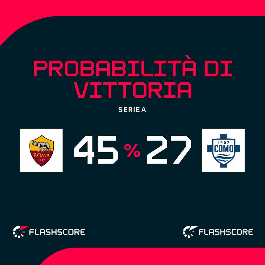 Le probabilità di vittoria Le probabilità di vittoria