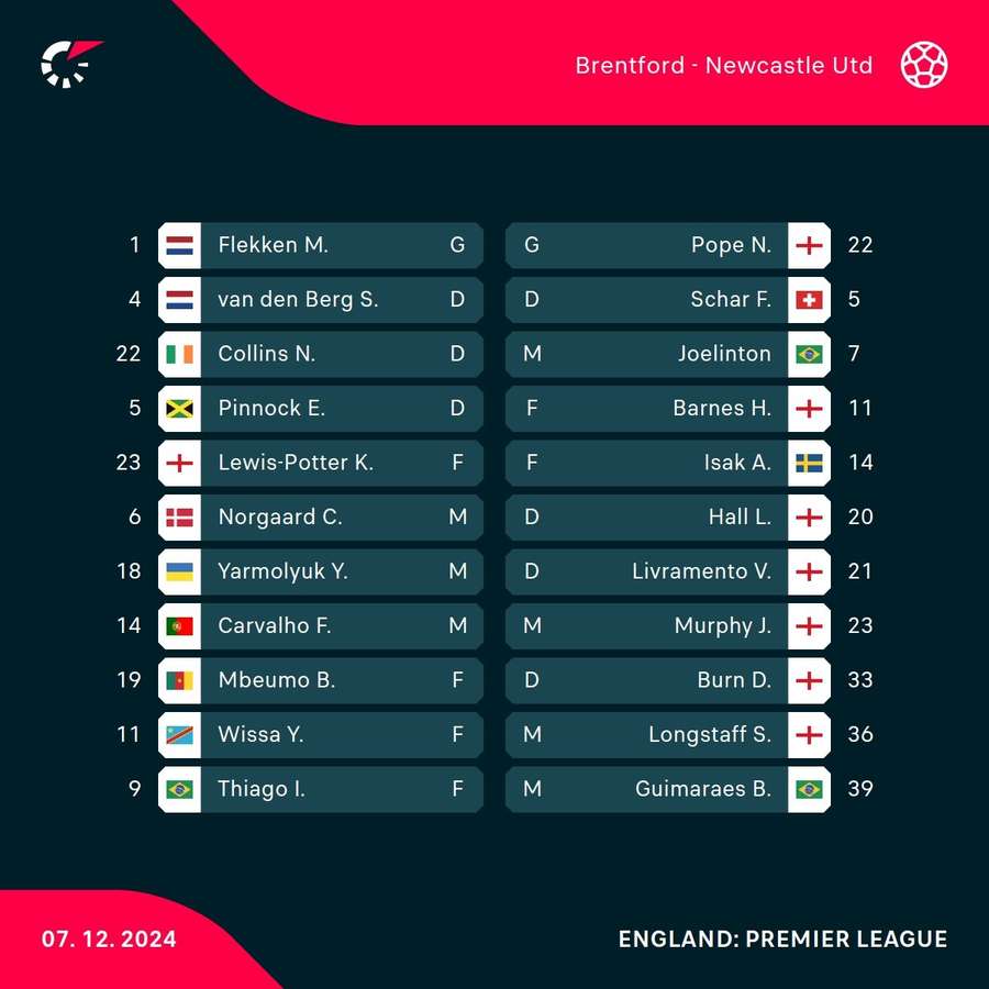 Brentford v Newcastle Brentford v Newcastle