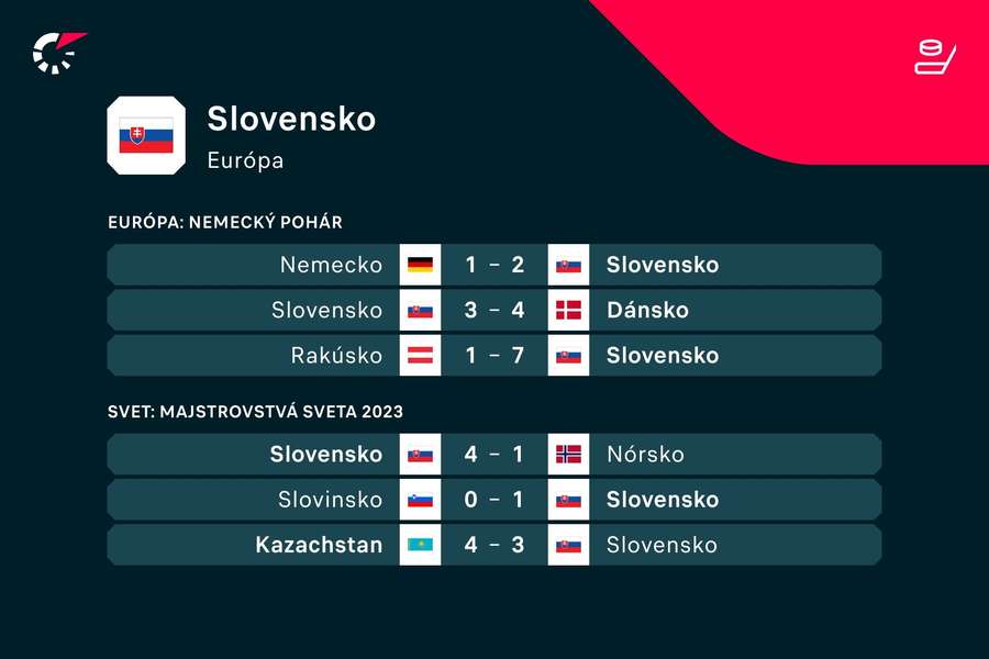 Slováci sa naposledy predstavili na Nemeckom pohári.