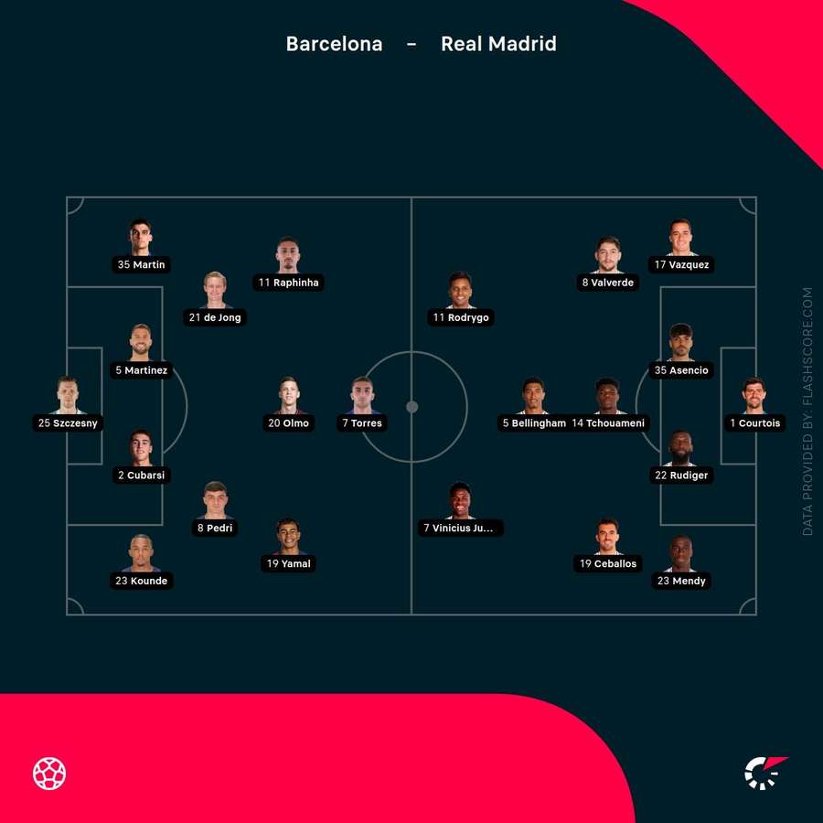 Starting lineups