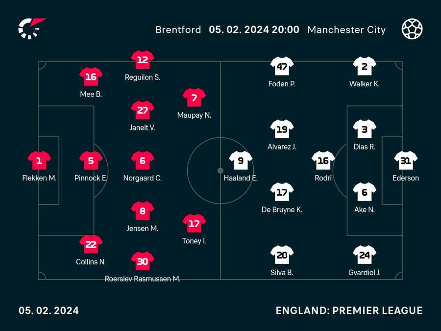 Starting line-ups