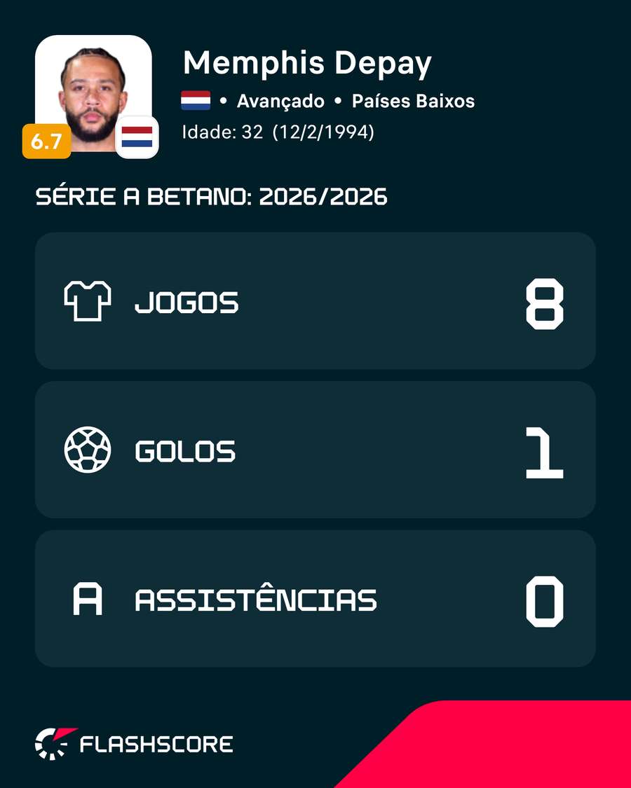 Números de Depay no Brasileirão 2026