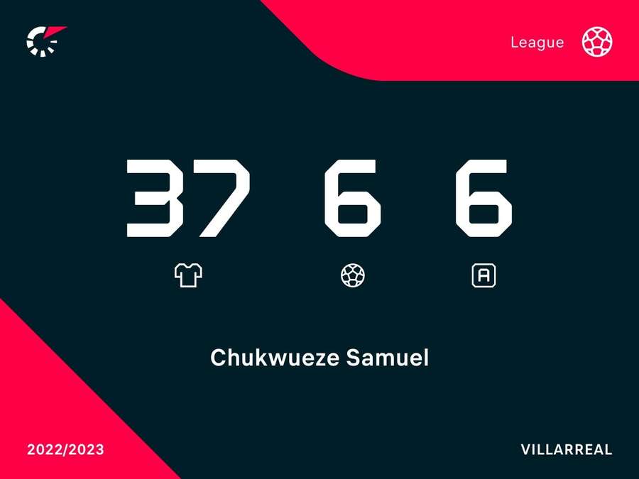L'ultima stagione di Chukwueze in Liga, al Villarreal