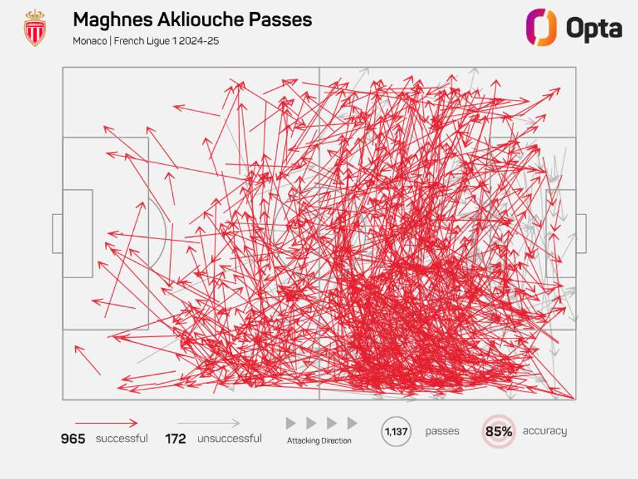 Maghnes Akliouche Pass Map - Ligue 1 2024/25