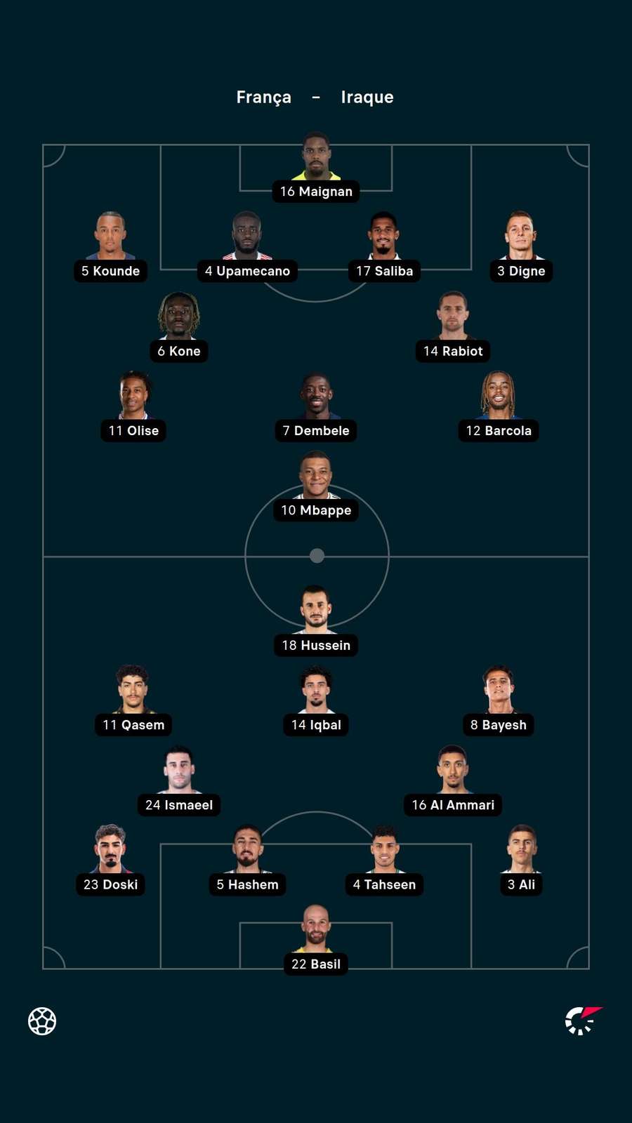 As escalações de França e Iraque para duelo na Filadélfia