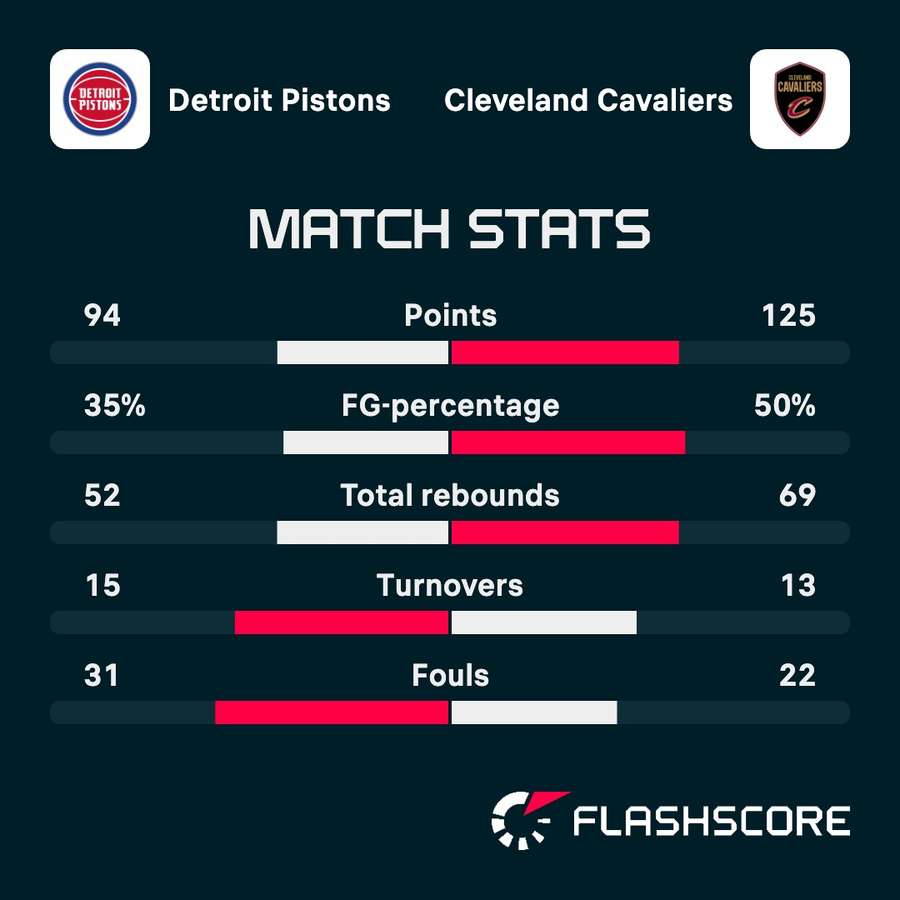 Key match stats Key match stats