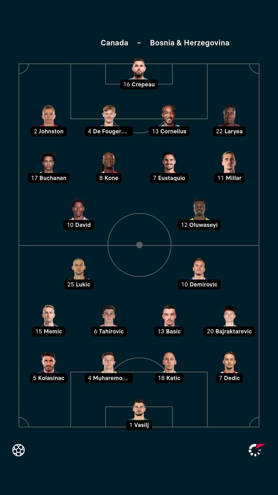 Lineups Lineups