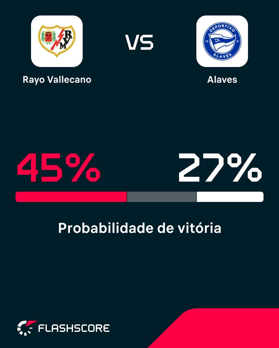 Rayo Vallecano é apontado como favorito