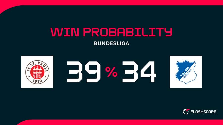 Win Probability Win Probability