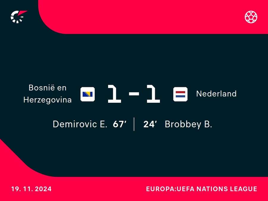 Goalgetters Bosnië-Nederland