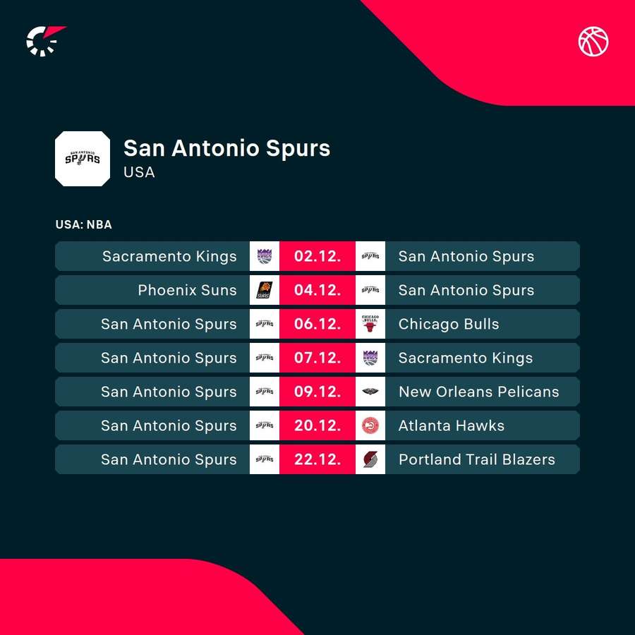 Najbliższe mecze San Antonio Spurs