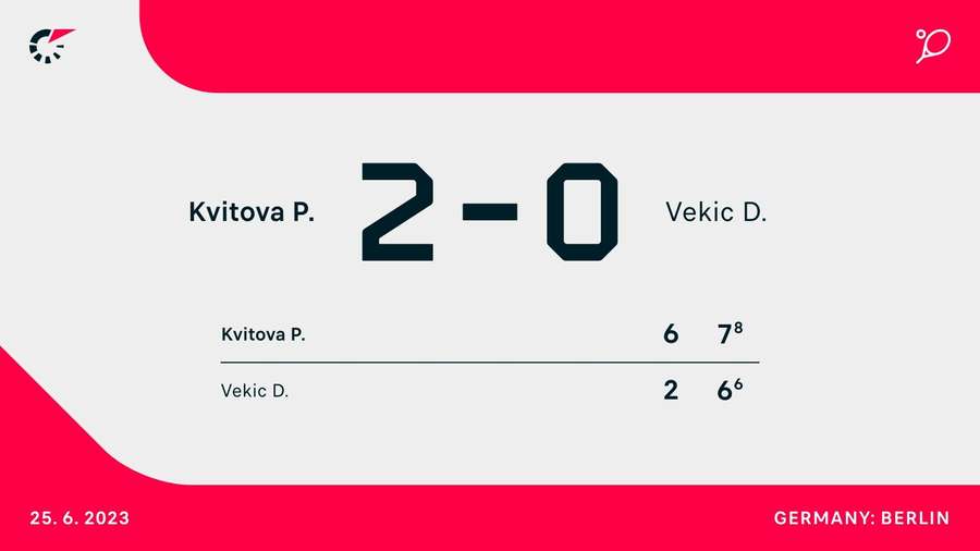 Glatte Nummer für Petra Kvitova