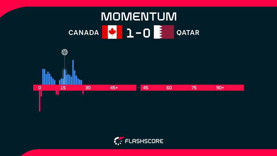 Match Momentum