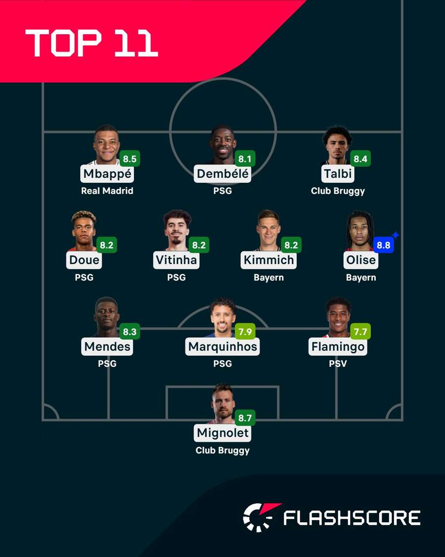 Najlepšia jedenástka play-off Ligy majstrov.