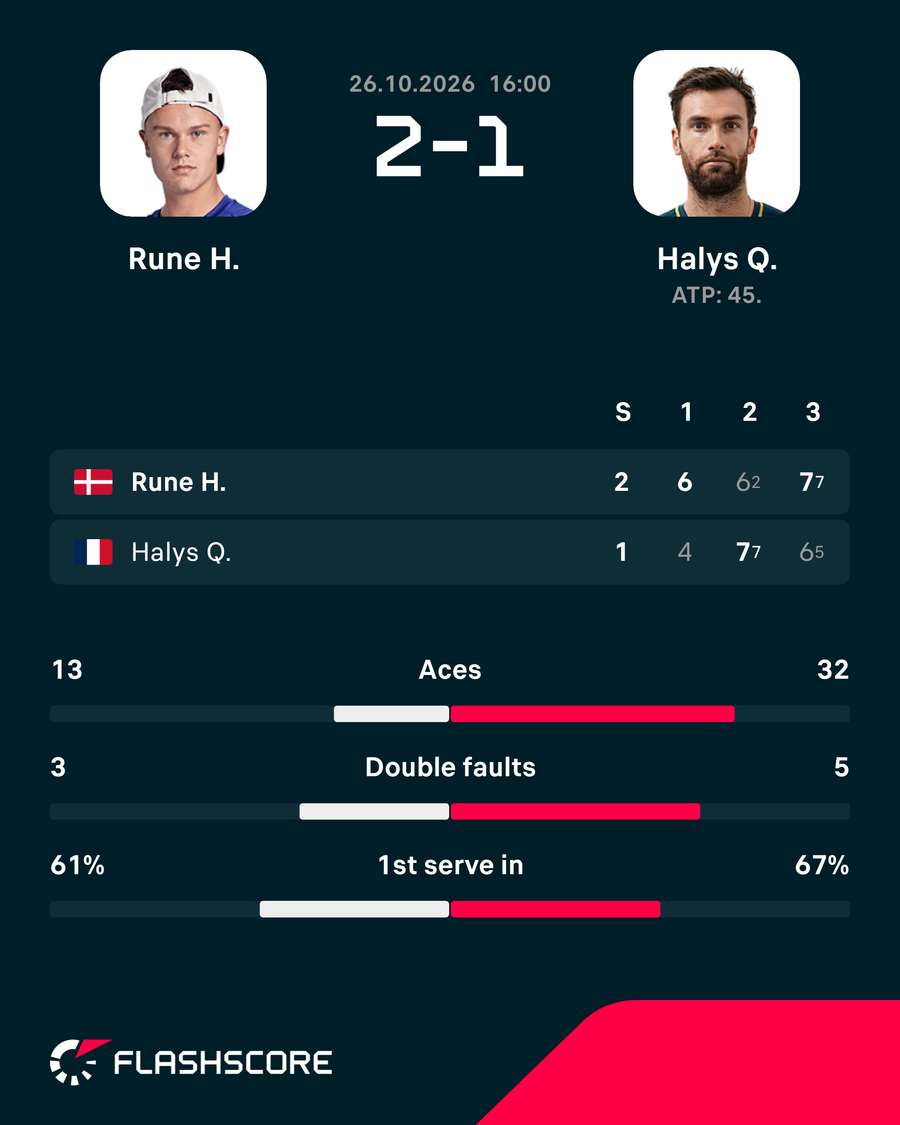 Rune - Halys - Estadísticas del partido