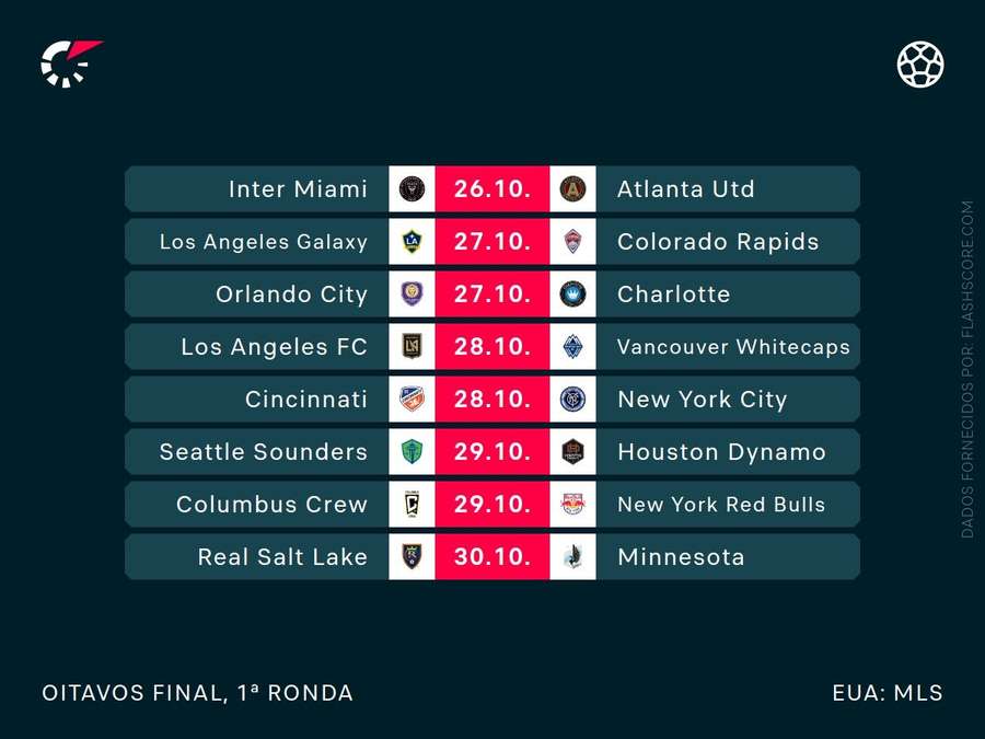 O calendário da MLS