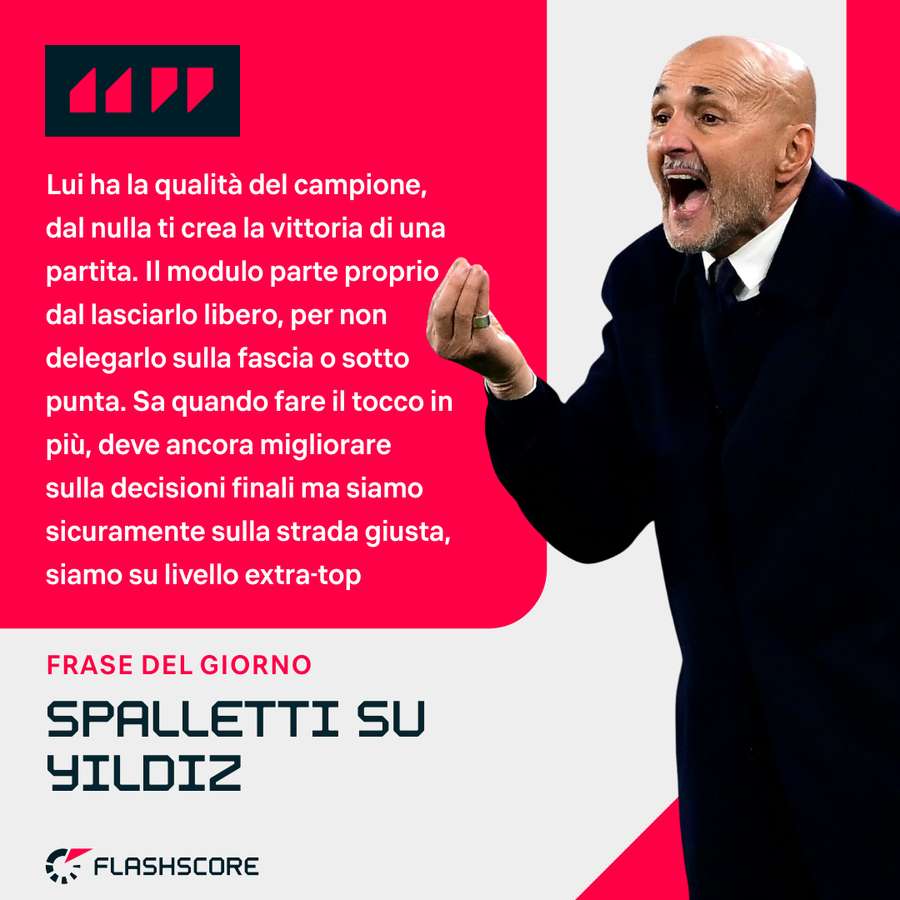 Le parole di Spalletti