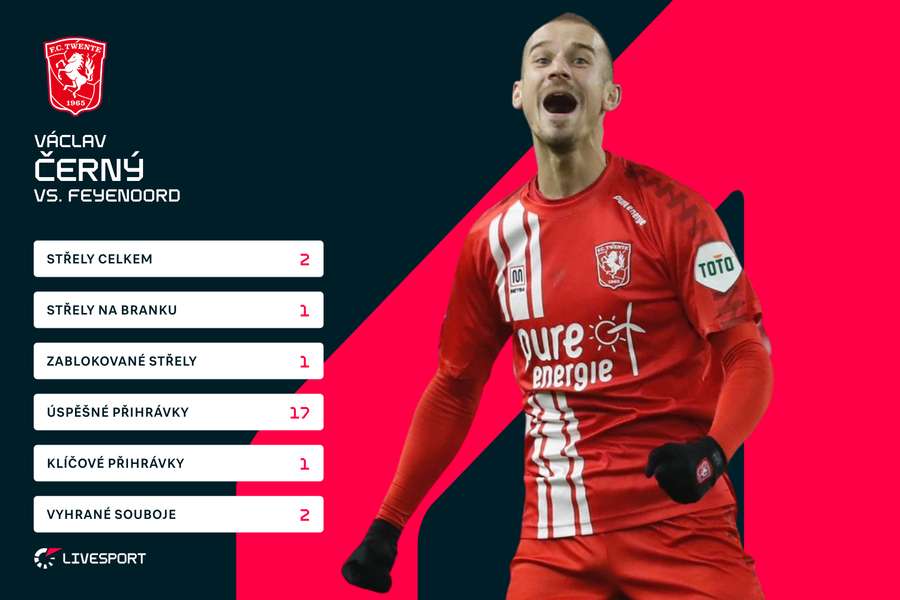 Černého statistiky proti Feyenoordu