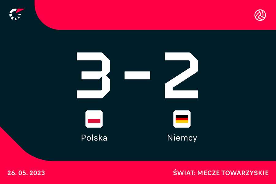 Rezultat meczu Polska-Niemcy