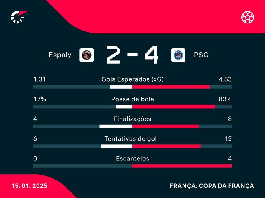 Números do jogo