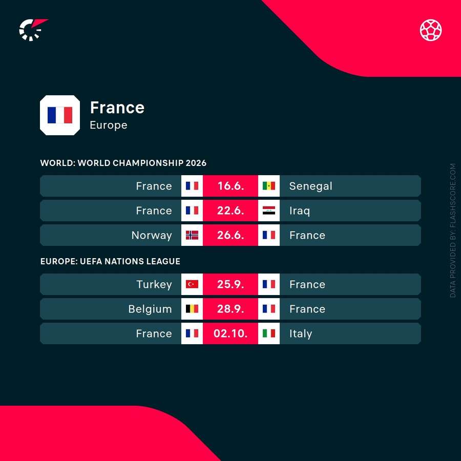 France's upcoming games France's upcoming games