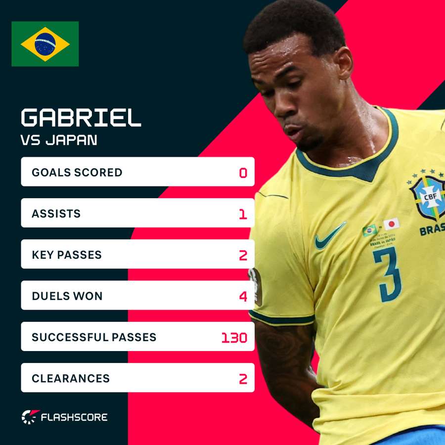 Gabriel's performance against Japan