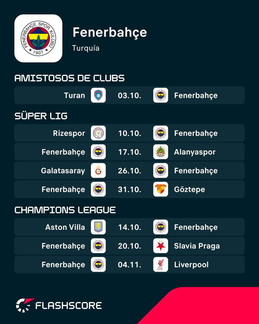 Los próximos encuentros del Fenerbahçe Los próximos encuentros del Fenerbahçe