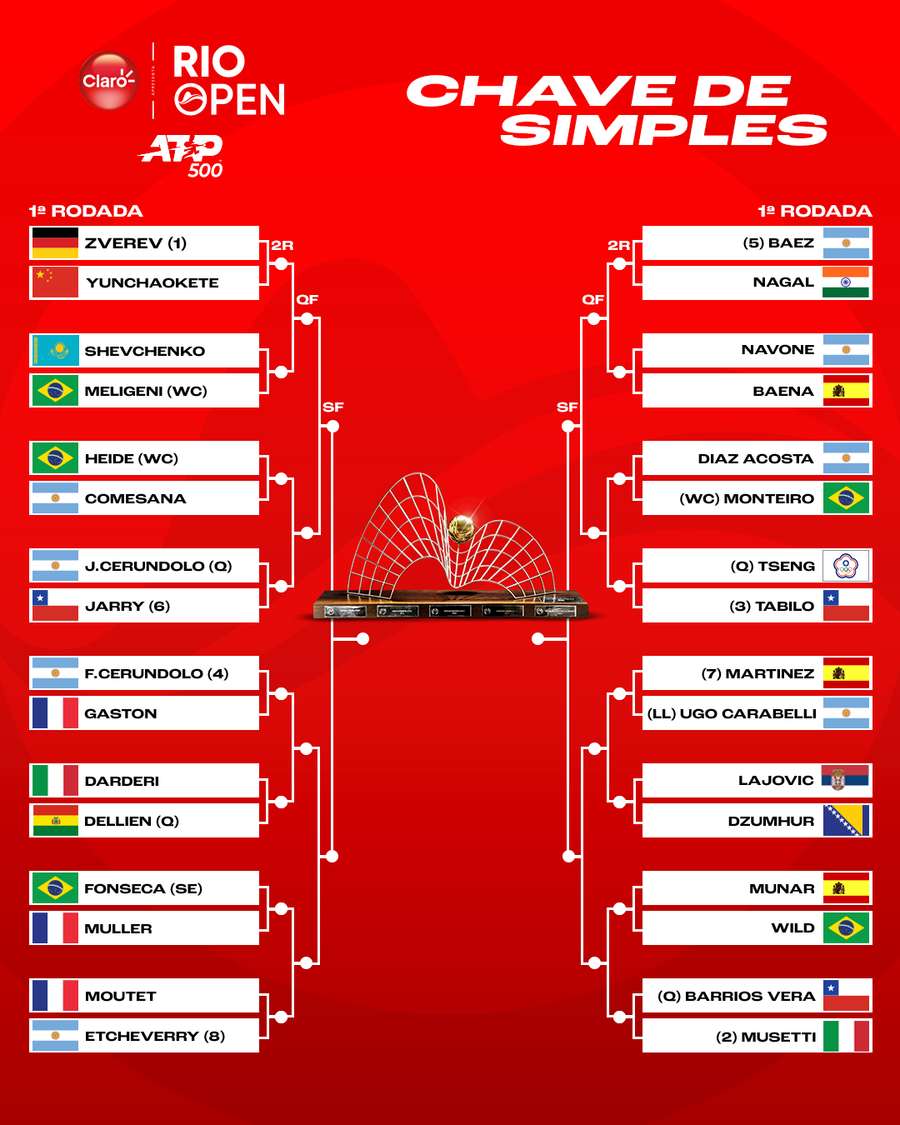 Chaveamento do ATP carioca Chaveamento do ATP carioca
