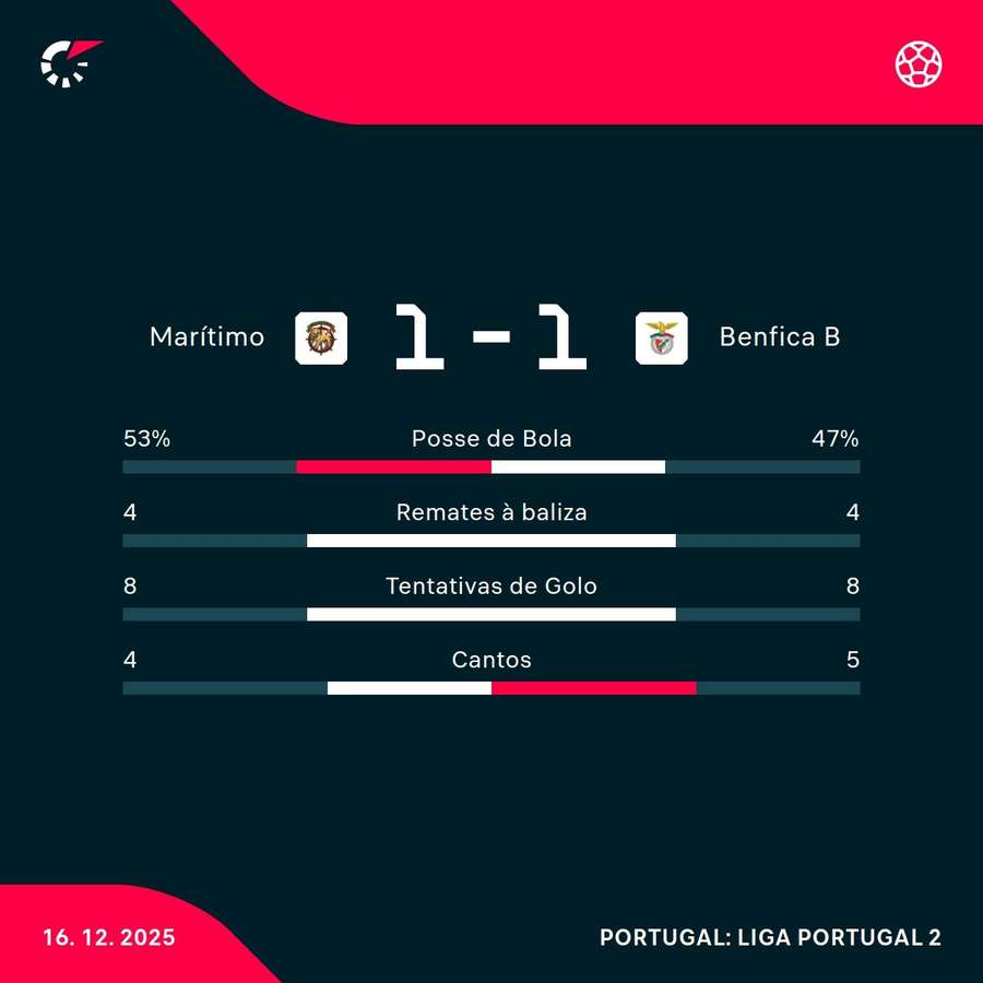 Os números da partida