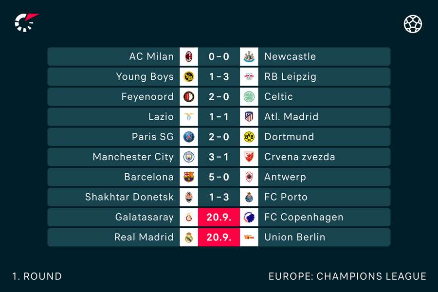 UCL results