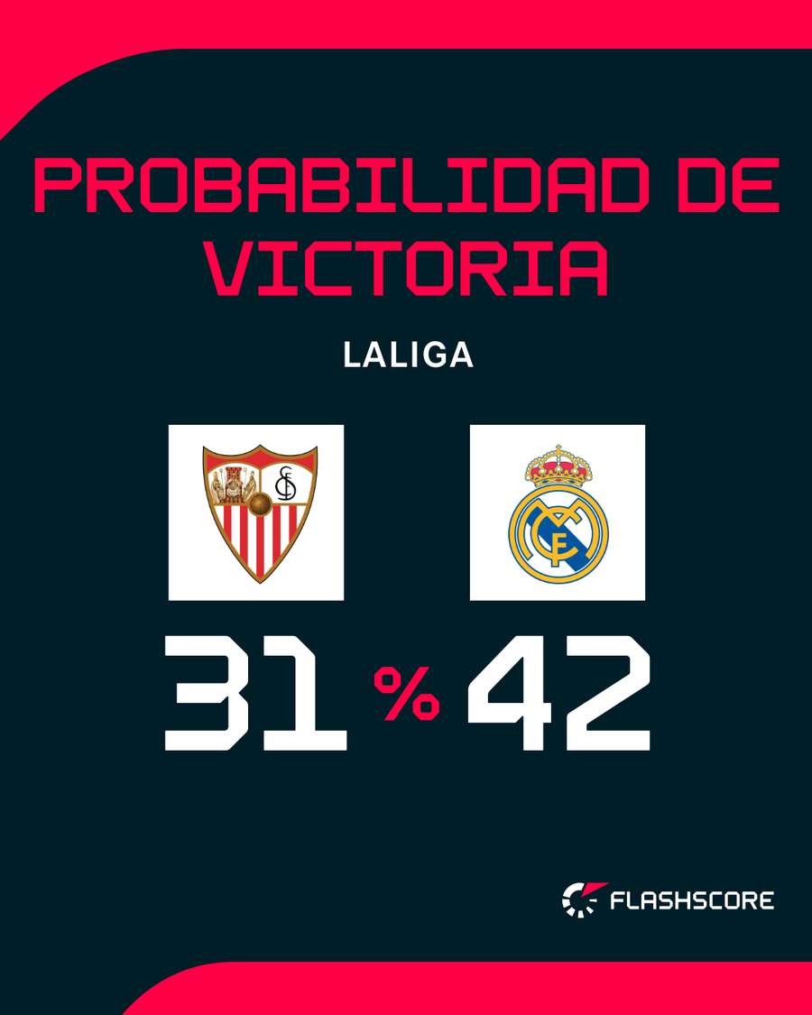 El Madrid es favorito