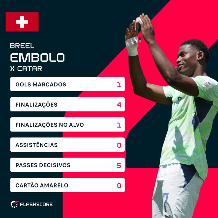 Números de Embolo na abertura da Copa Números de Embolo na abertura da Copa