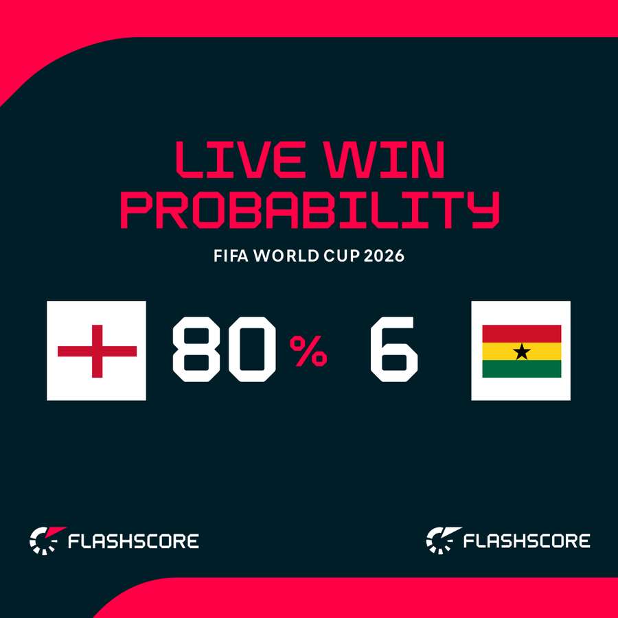 Live win probability