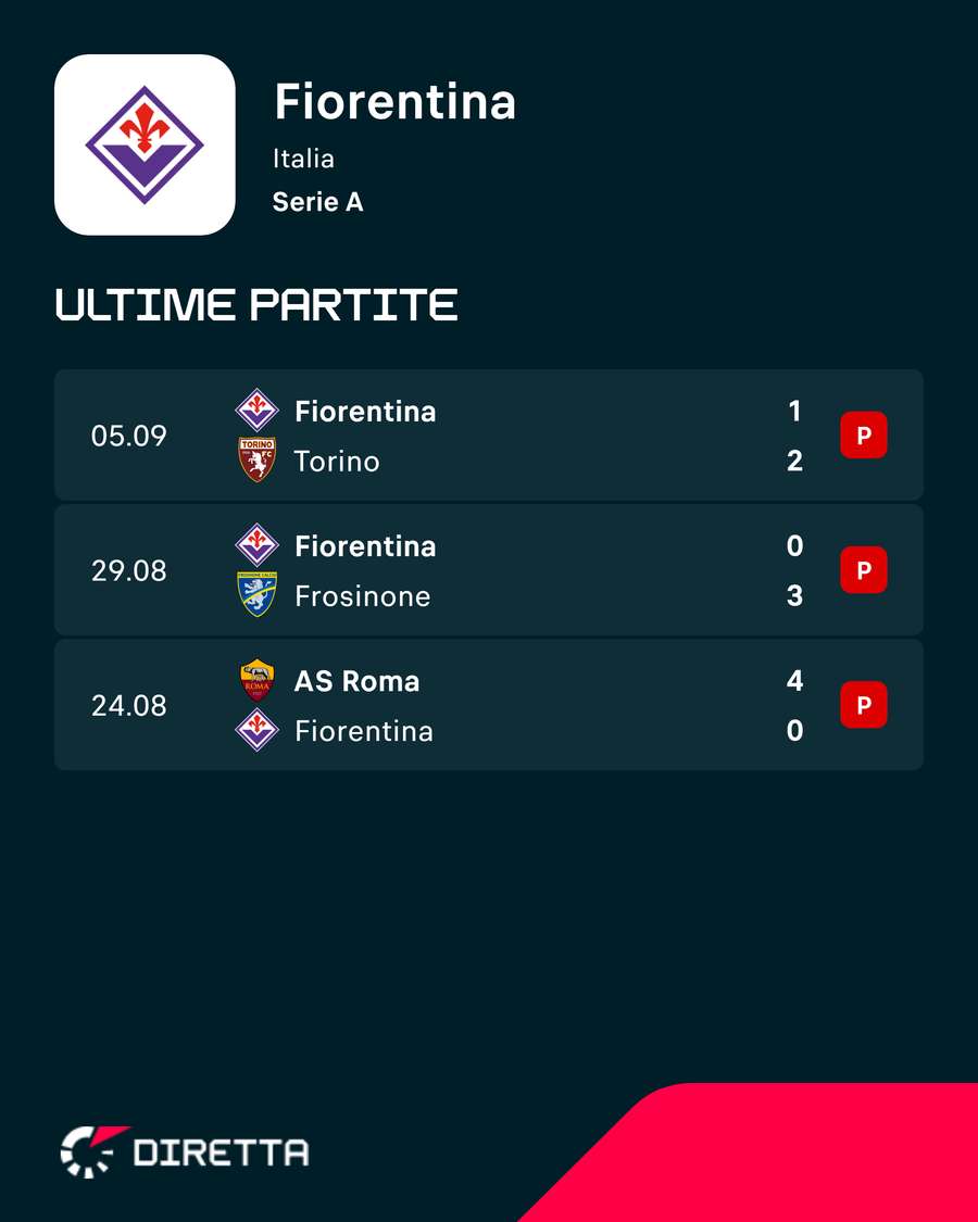 Profondo viola Profondo viola
