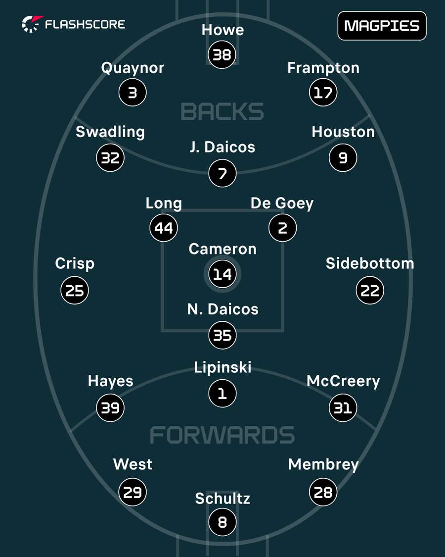 Collingwood Collingwood