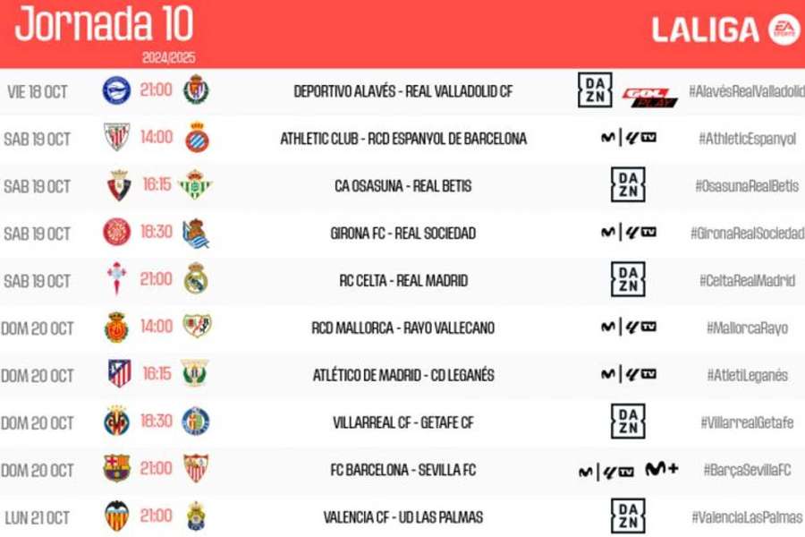 Horarios y canales de TV de la jornada 10 de LaLiga 24/25