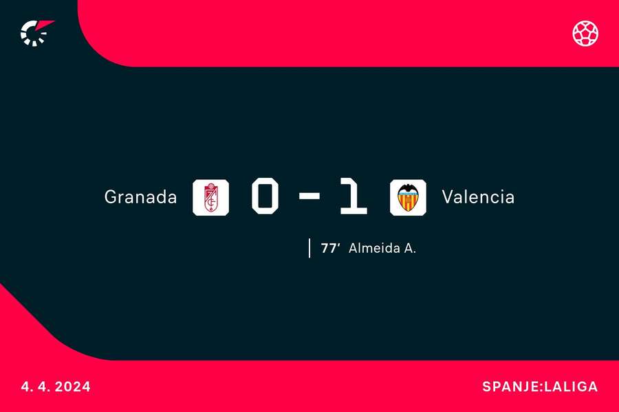 Goalgetter Granada-Valencia