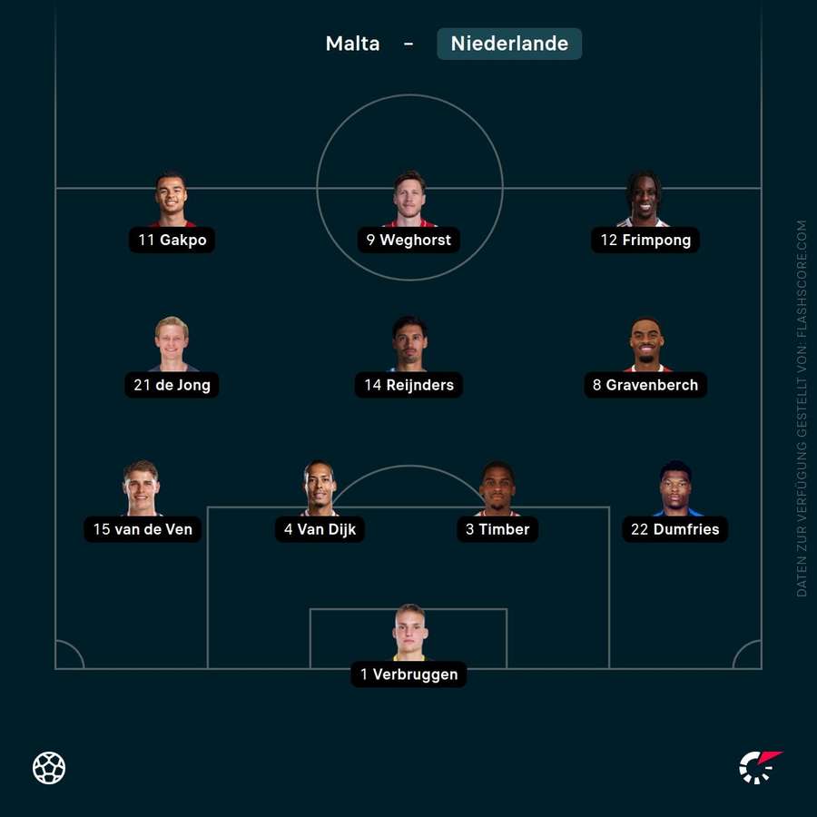 Aufstellung Niederlande Aufstellung Niederlande