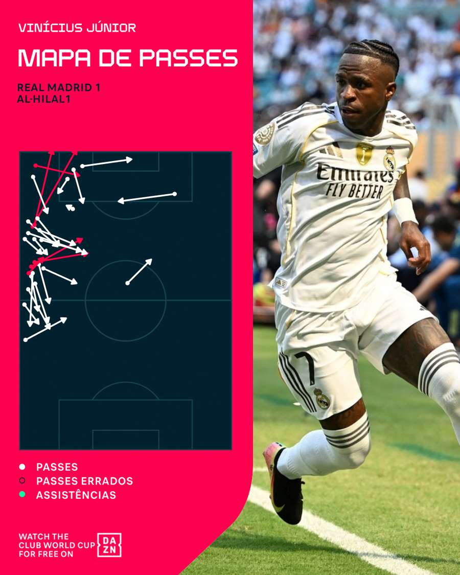 Mapa de passes de Vini Jr. no duelo
